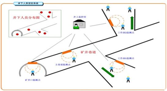 西安长安区人员定位系统七号